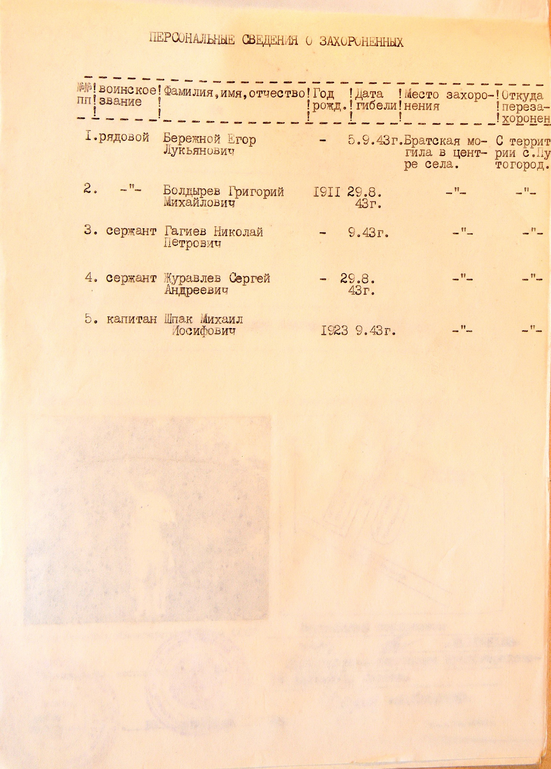 Братская могила возле школы в с. Пустогород