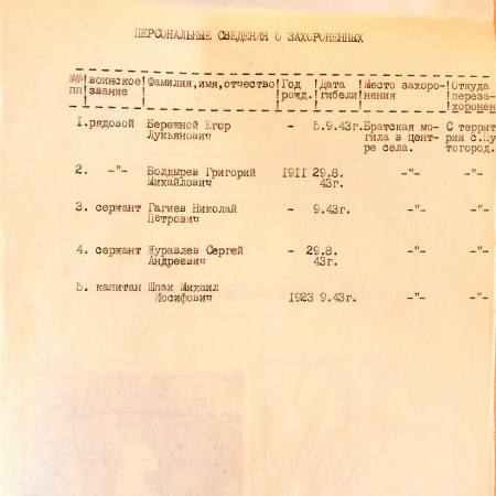 Братская могила возле школы в с. Пустогород