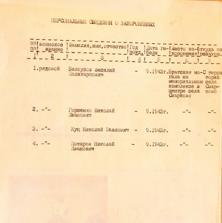 Братская могила в центре с. Сварково 