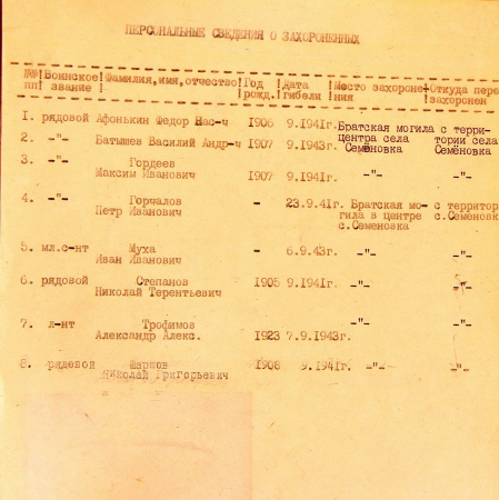 Братская могила в с. Семеновка