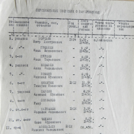 Братская могила в с. Белозерка 