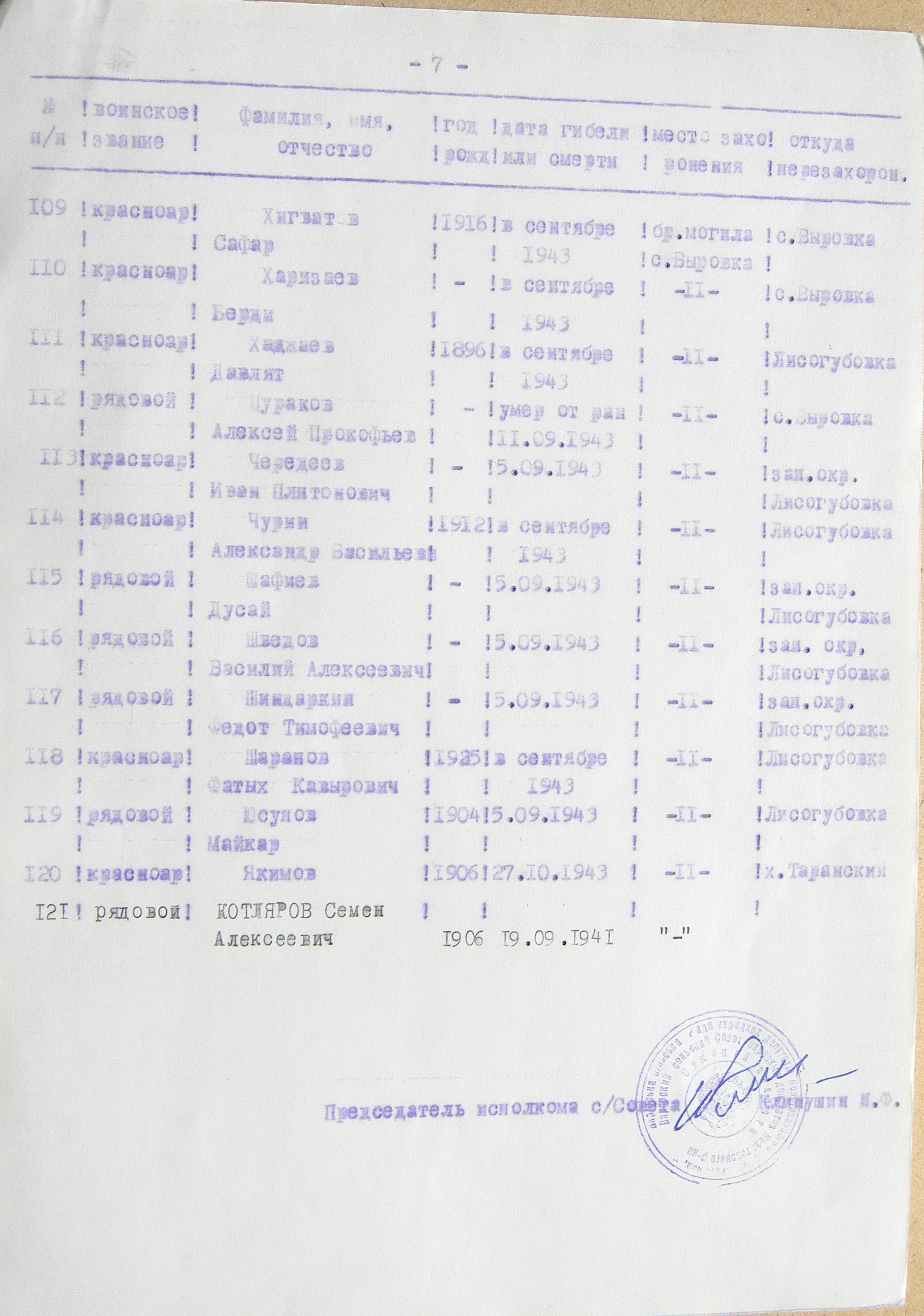 Братская могила в с. Бочечки