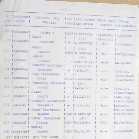 Братская могила в с. Бочечки