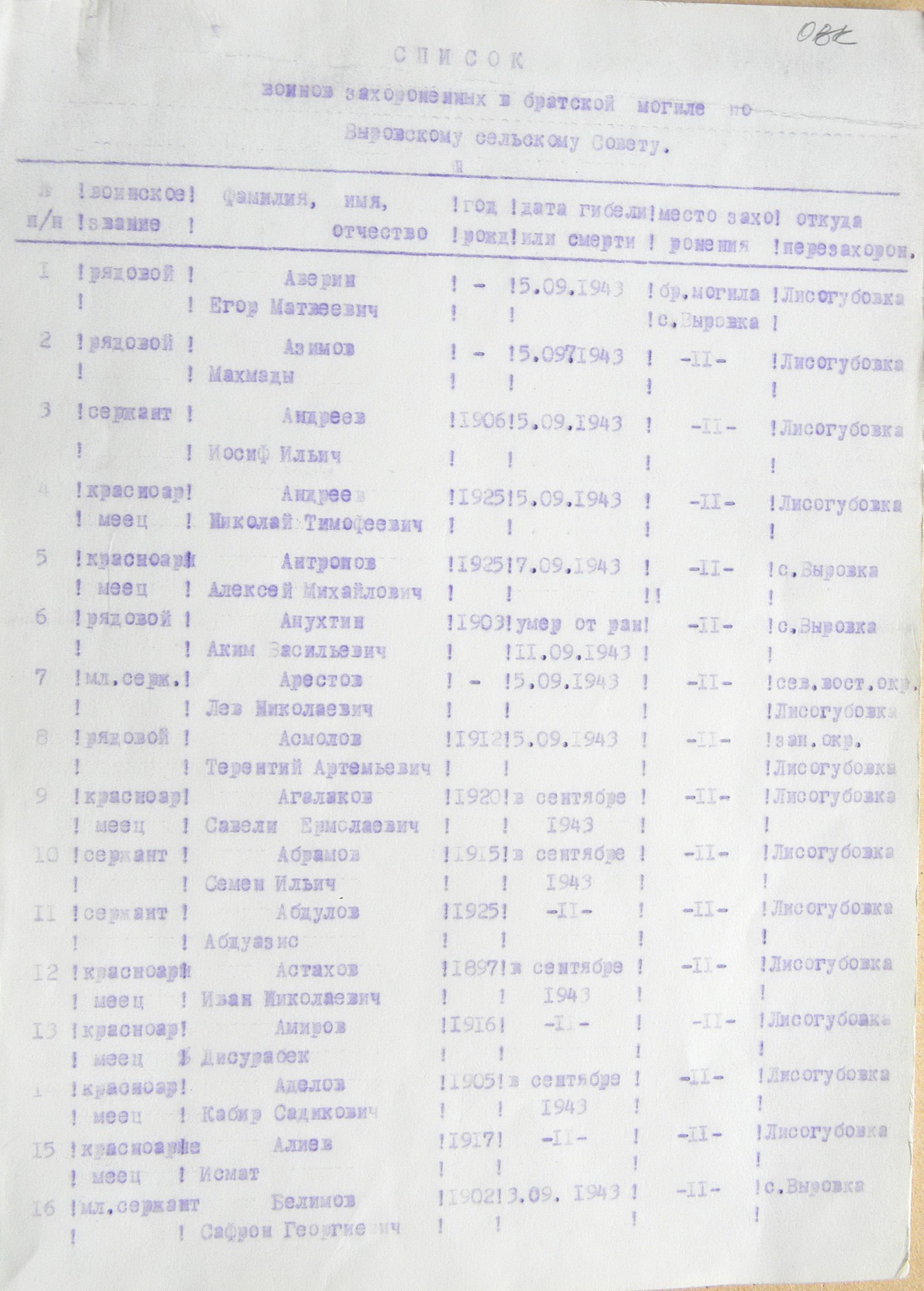 Братская могила в с. Бочечки