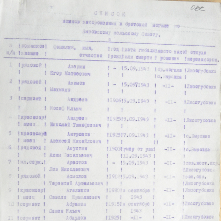 Братская могила в с. Бочечки