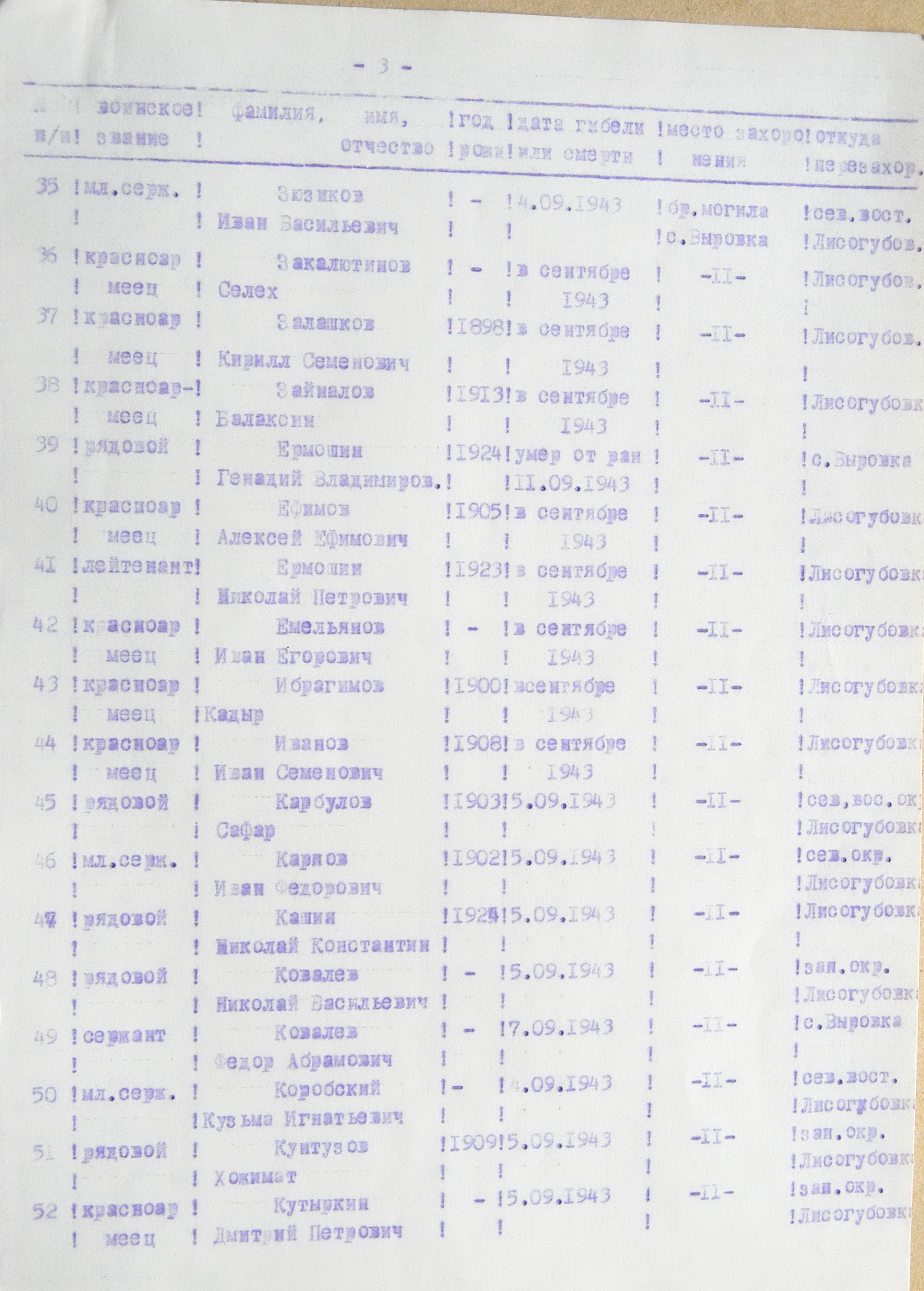 Братская могила в с. Бочечки