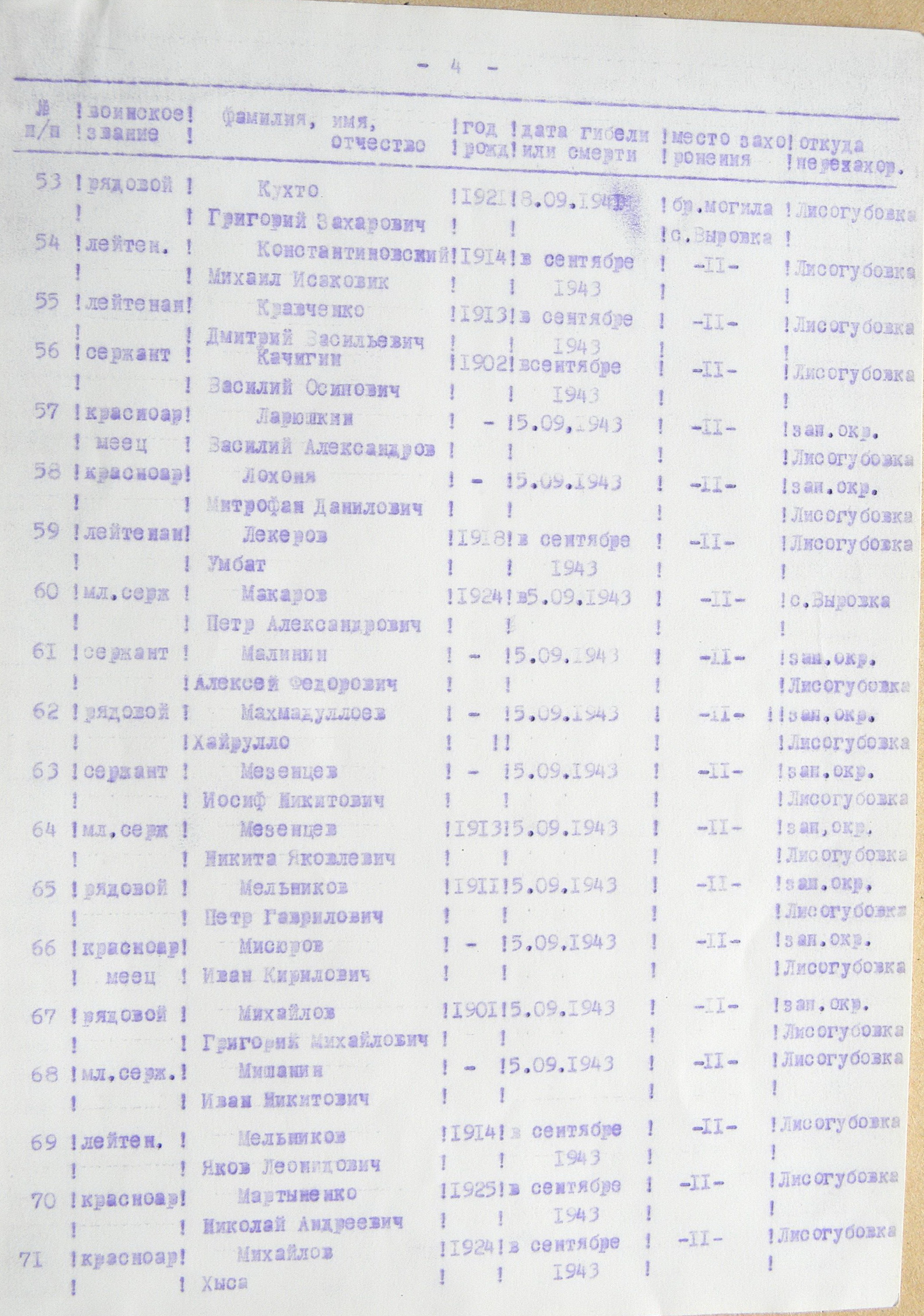 Братская могила в с. Бочечки