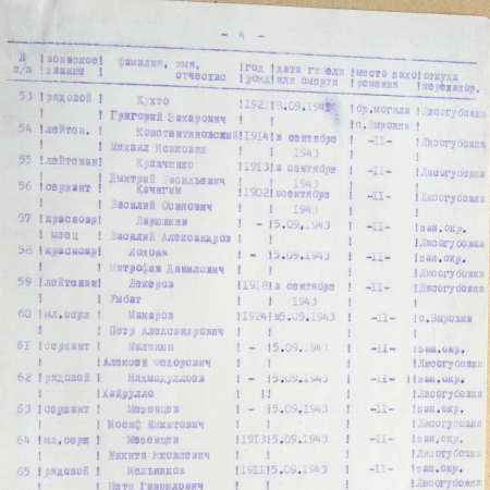 Братская могила в с. Бочечки