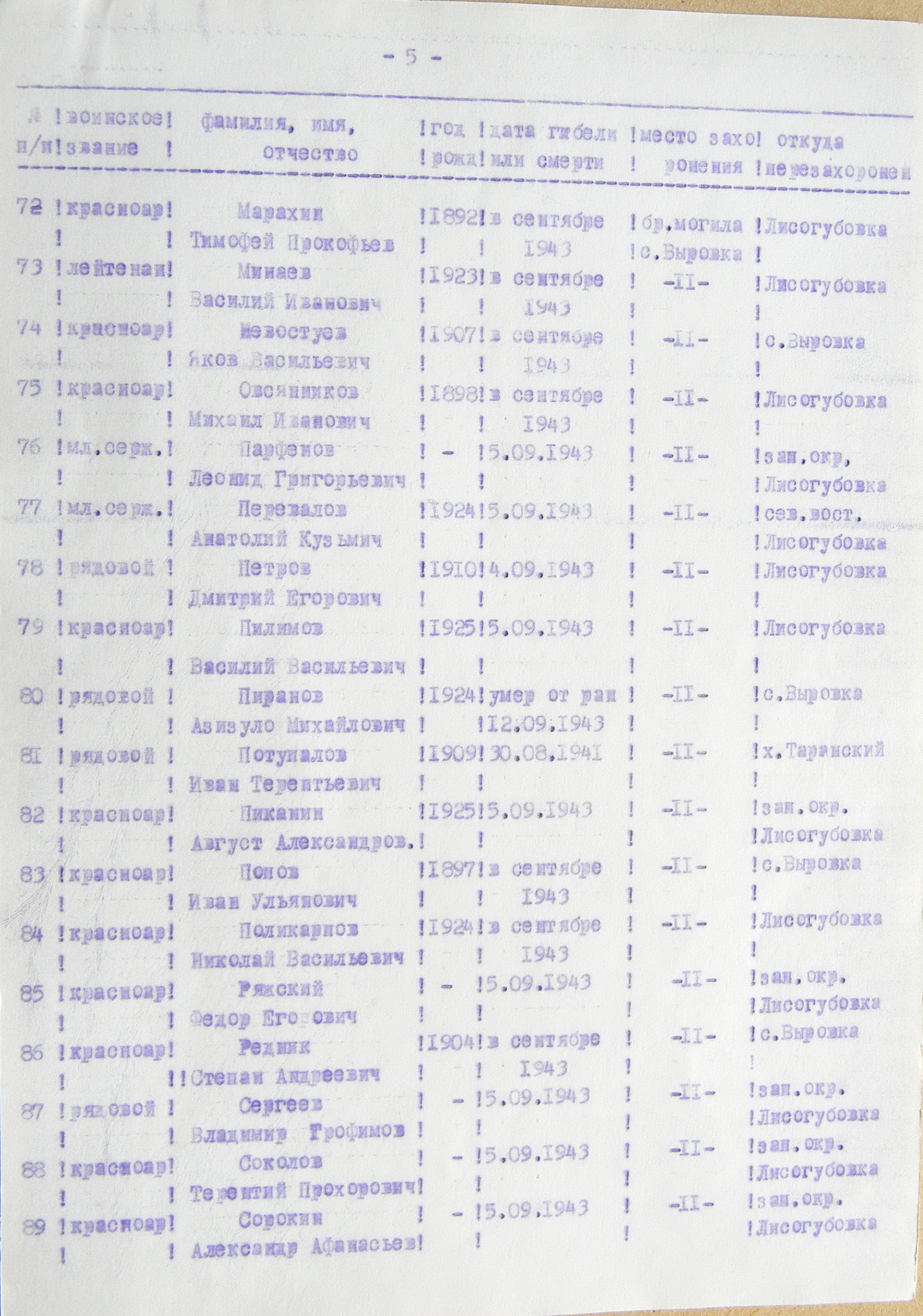 Братская могила в с. Бочечки