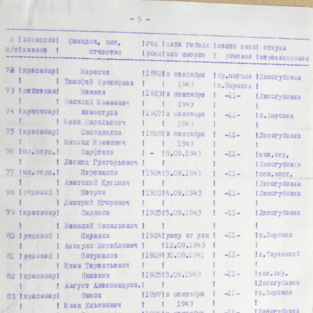 Братская могила в с. Бочечки