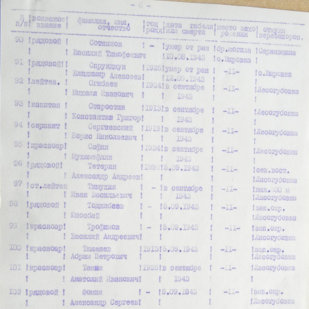 Братская могила в с. Бочечки