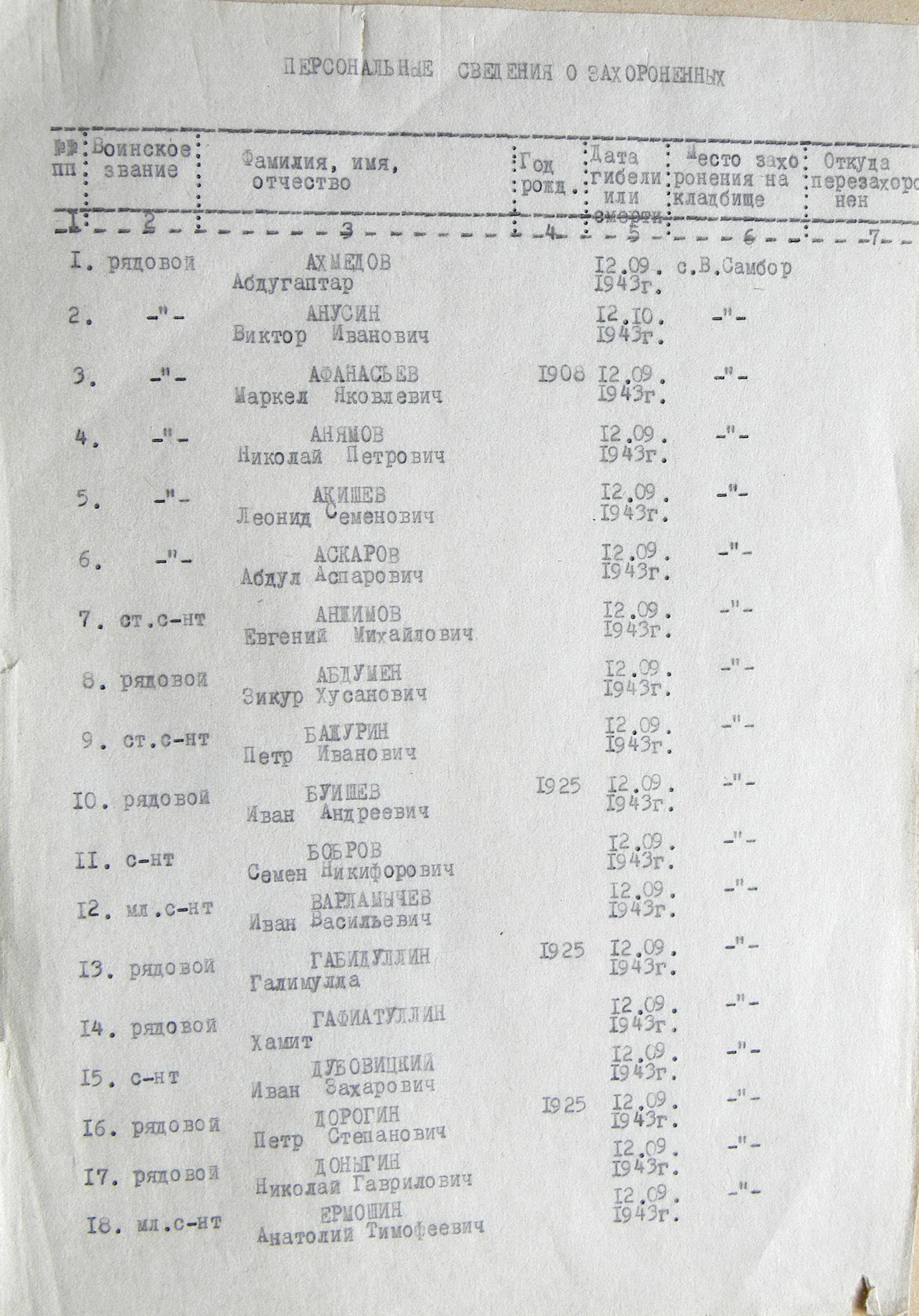 Братская могила в с. Великий Самбор