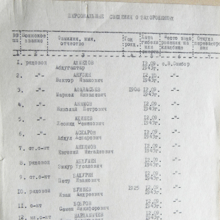 Братская могила в с. Великий Самбор