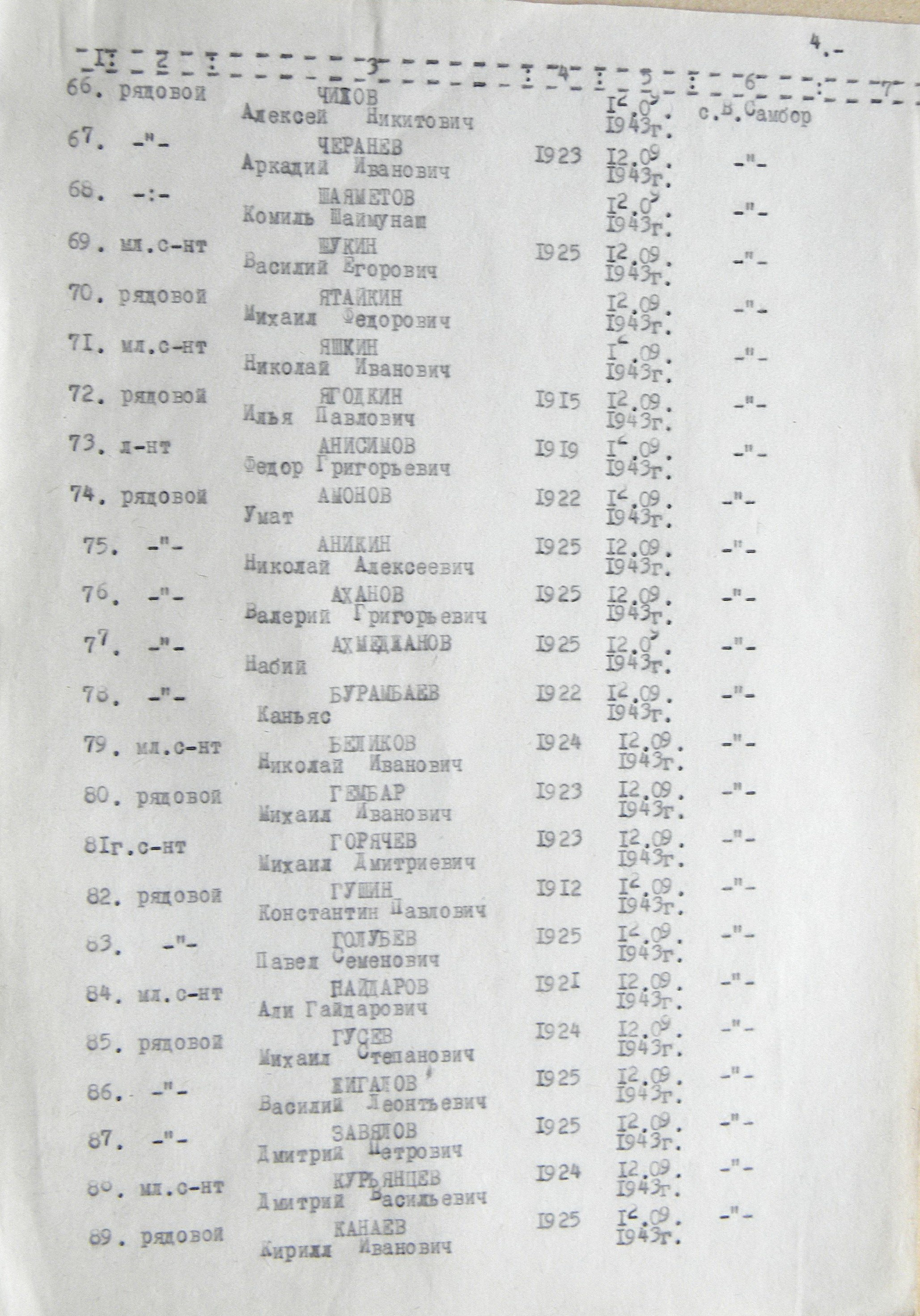 Братская могила в с. Великий Самбор