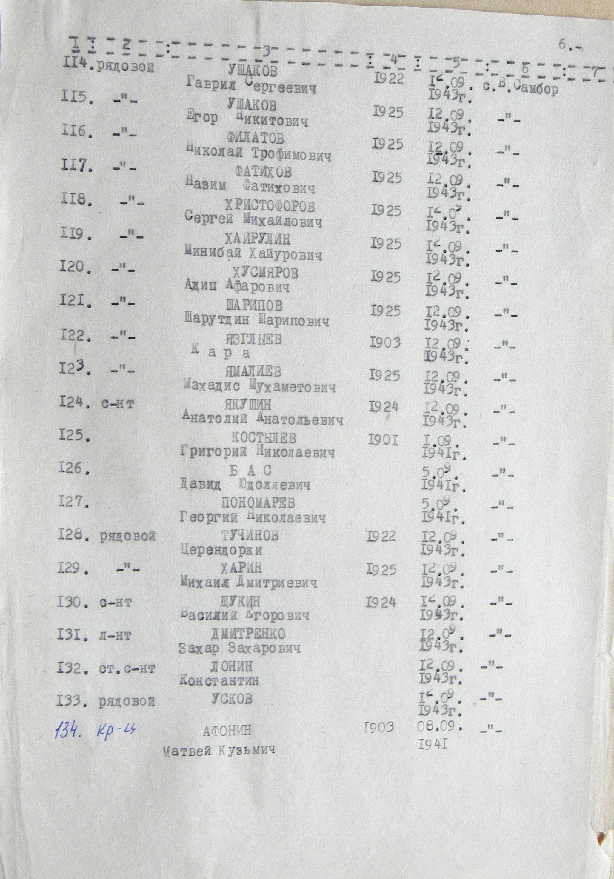Братская могила в с. Великий Самбор