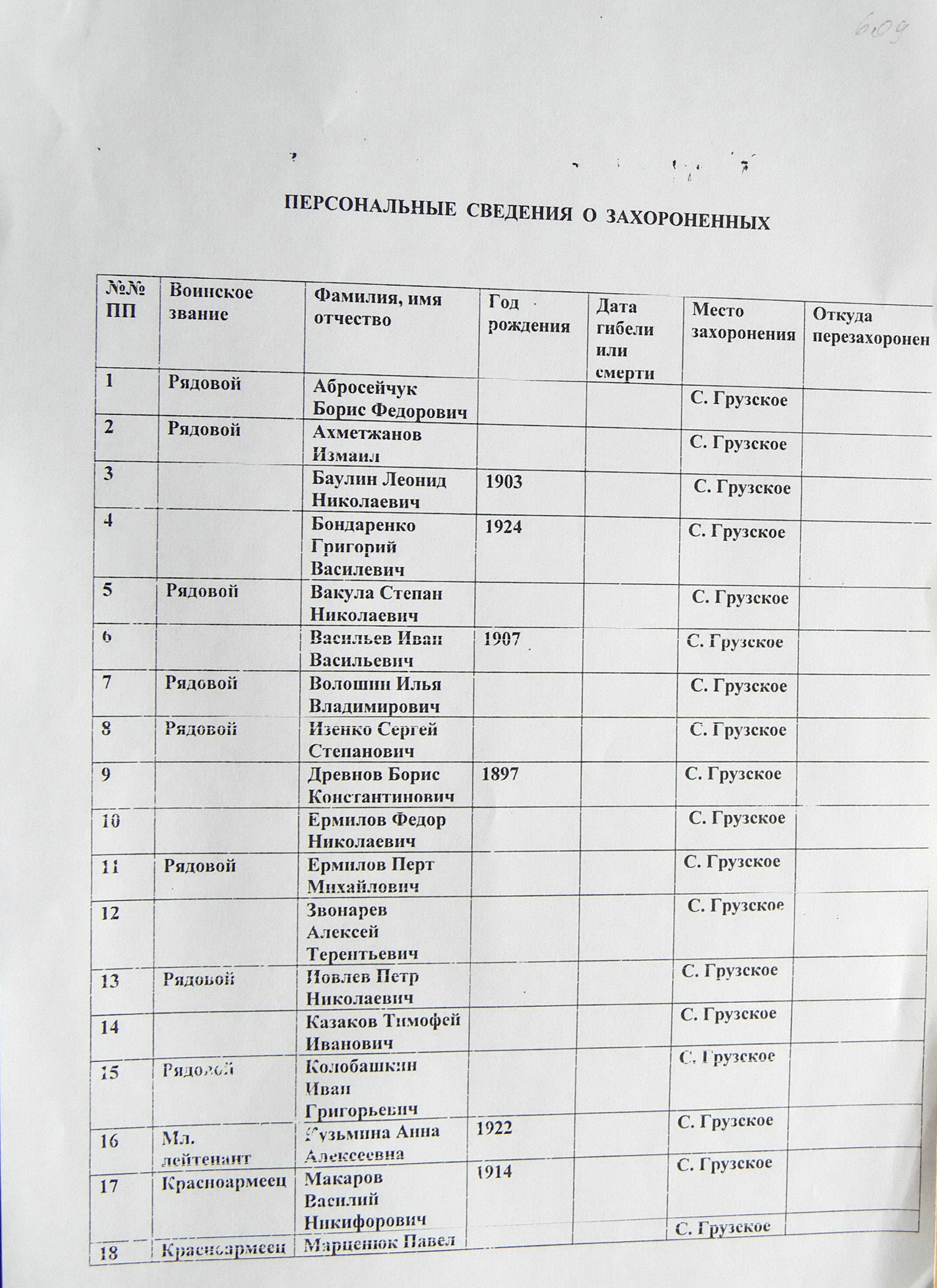 Братская могила в с. Грузское 