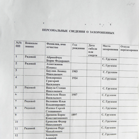 Братская могила в с. Грузское 