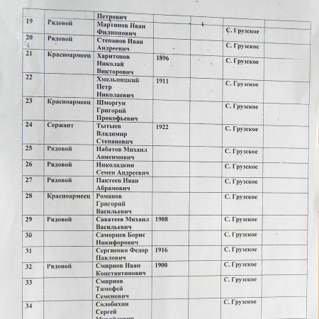 Братская могила в с. Грузское 