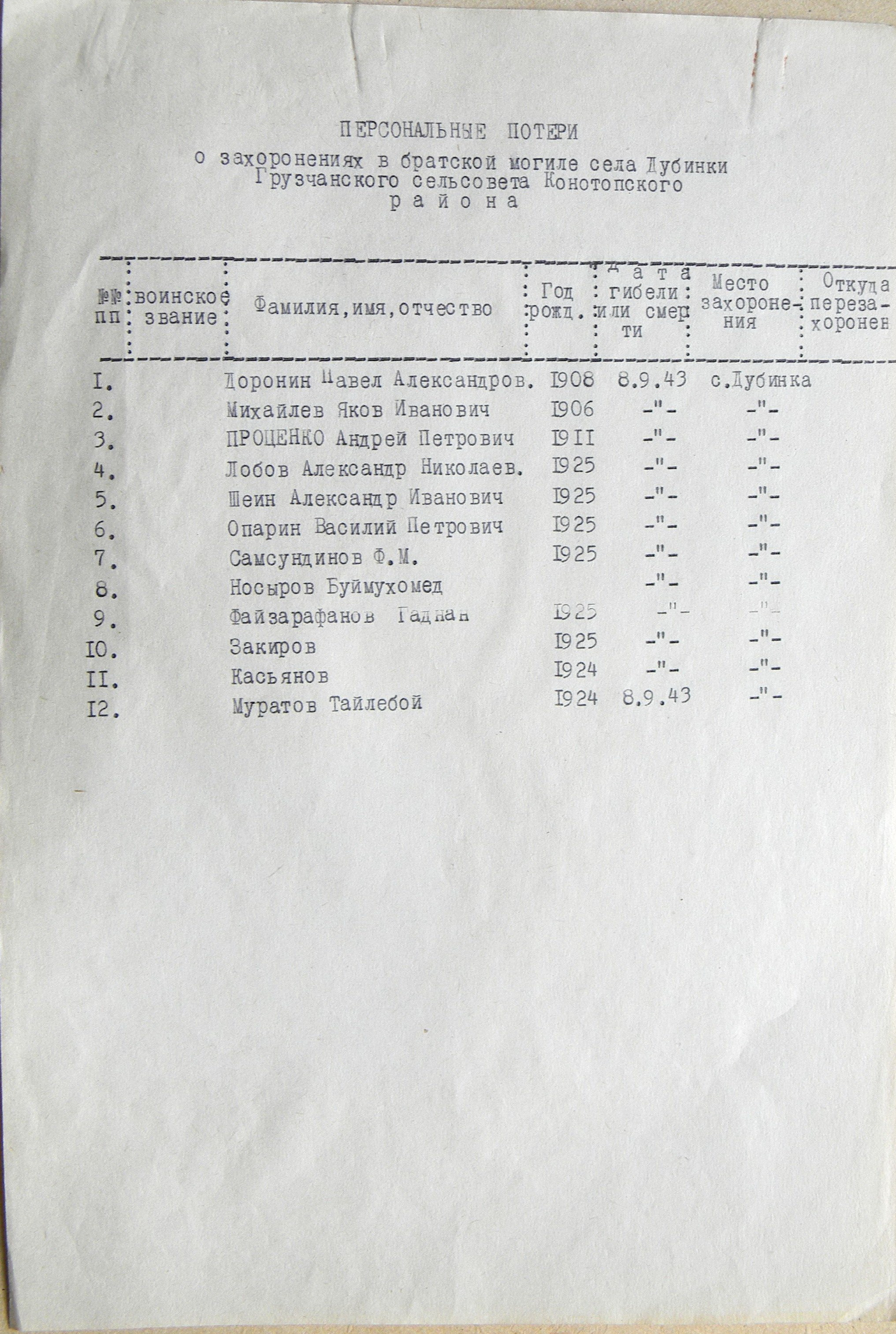 Братская могила в с. Дубинка