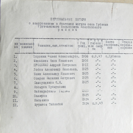 Братская могила в с. Дубинка