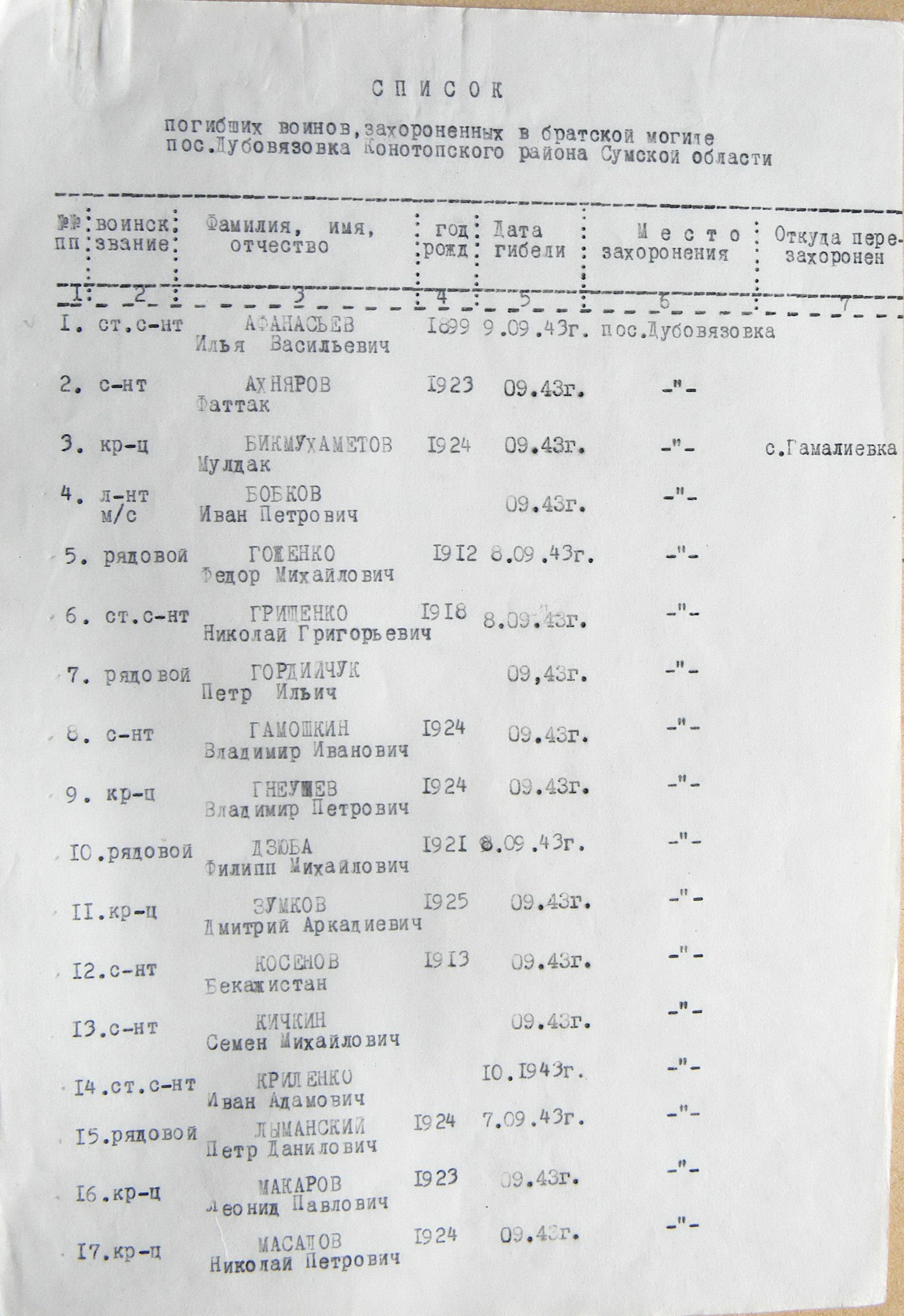 Братская могила в с. Дубовязовка