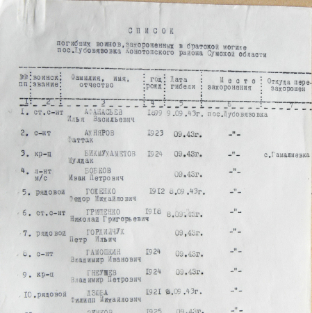 Братская могила в с. Дубовязовка