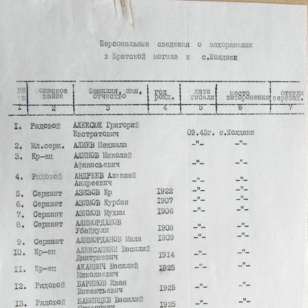 Братская могила в с. Жолдаки 