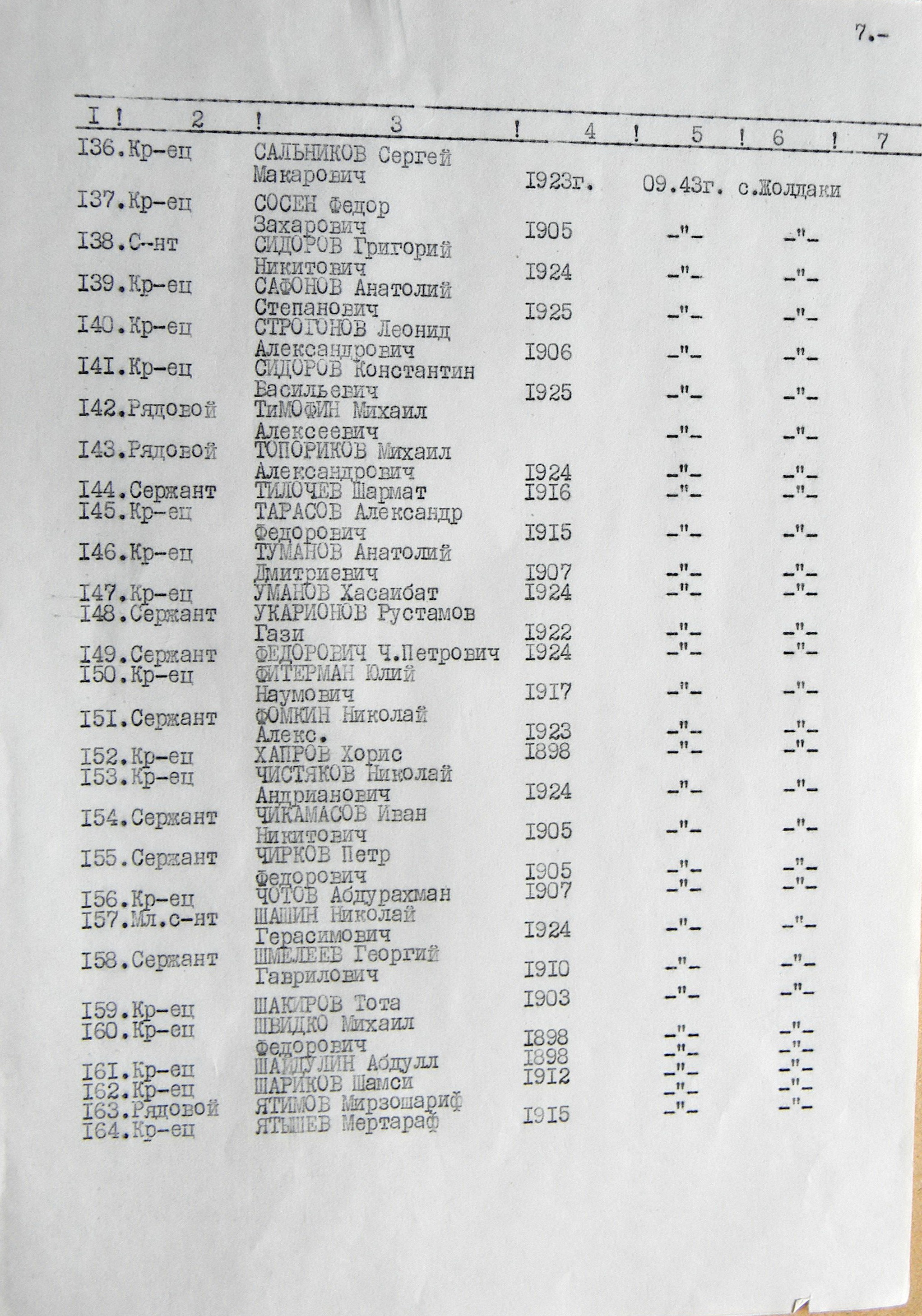 Братская могила в с. Жолдаки 