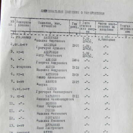 Братская могила возле школы в с. Казацкое
