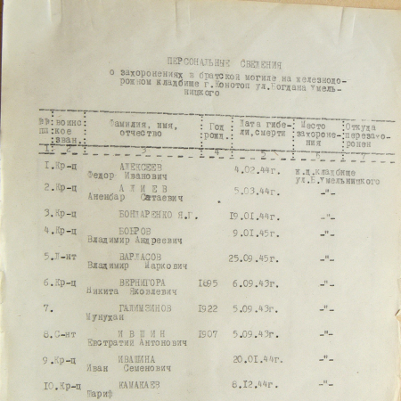 Братская могила возле школы в г. Конотоп 