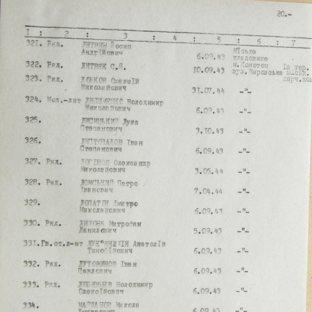 Братская могила на кладбище в г. Конотоп 