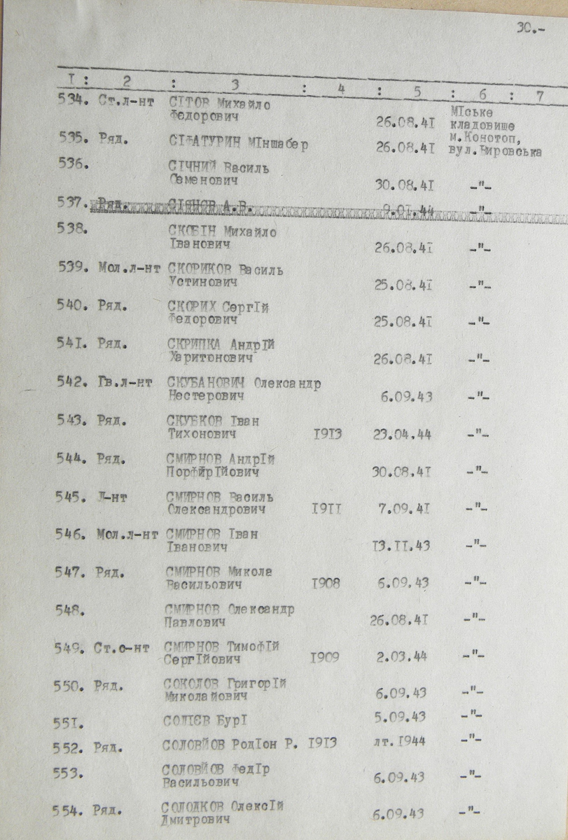 Братская могила на кладбище в г. Конотоп 