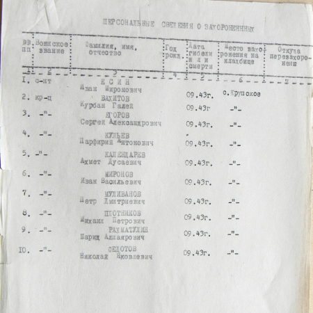 Братская могила в с. Крупское 