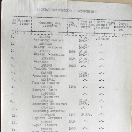 Братская могила в с. Пекари