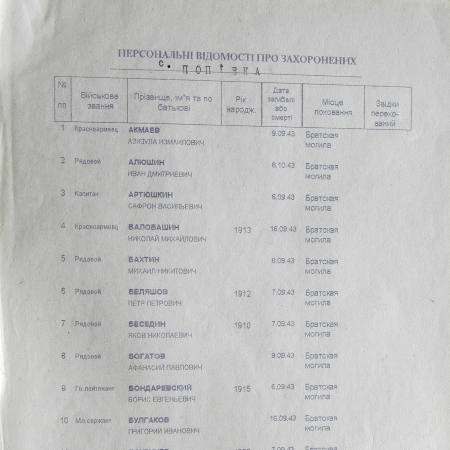 Братская могила возле сельсовета в с. Поповка