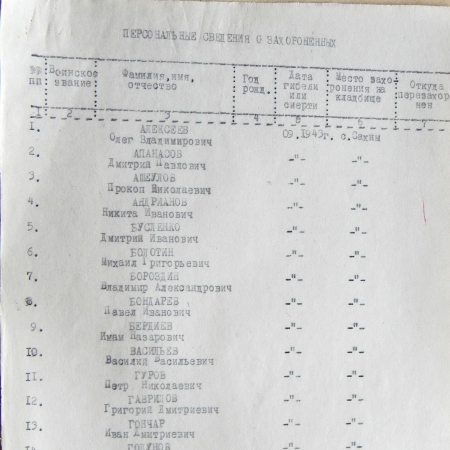 Братская могила в с. Сахны