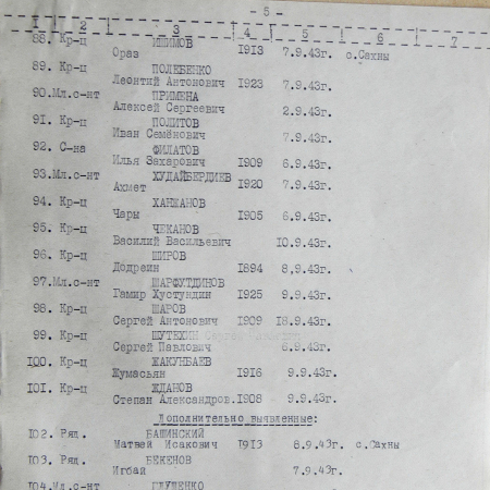 Братская могила в с. Сахны
