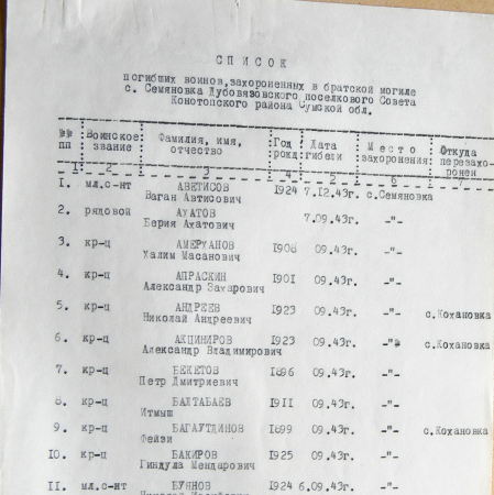 Братская могила в с. Семяновка