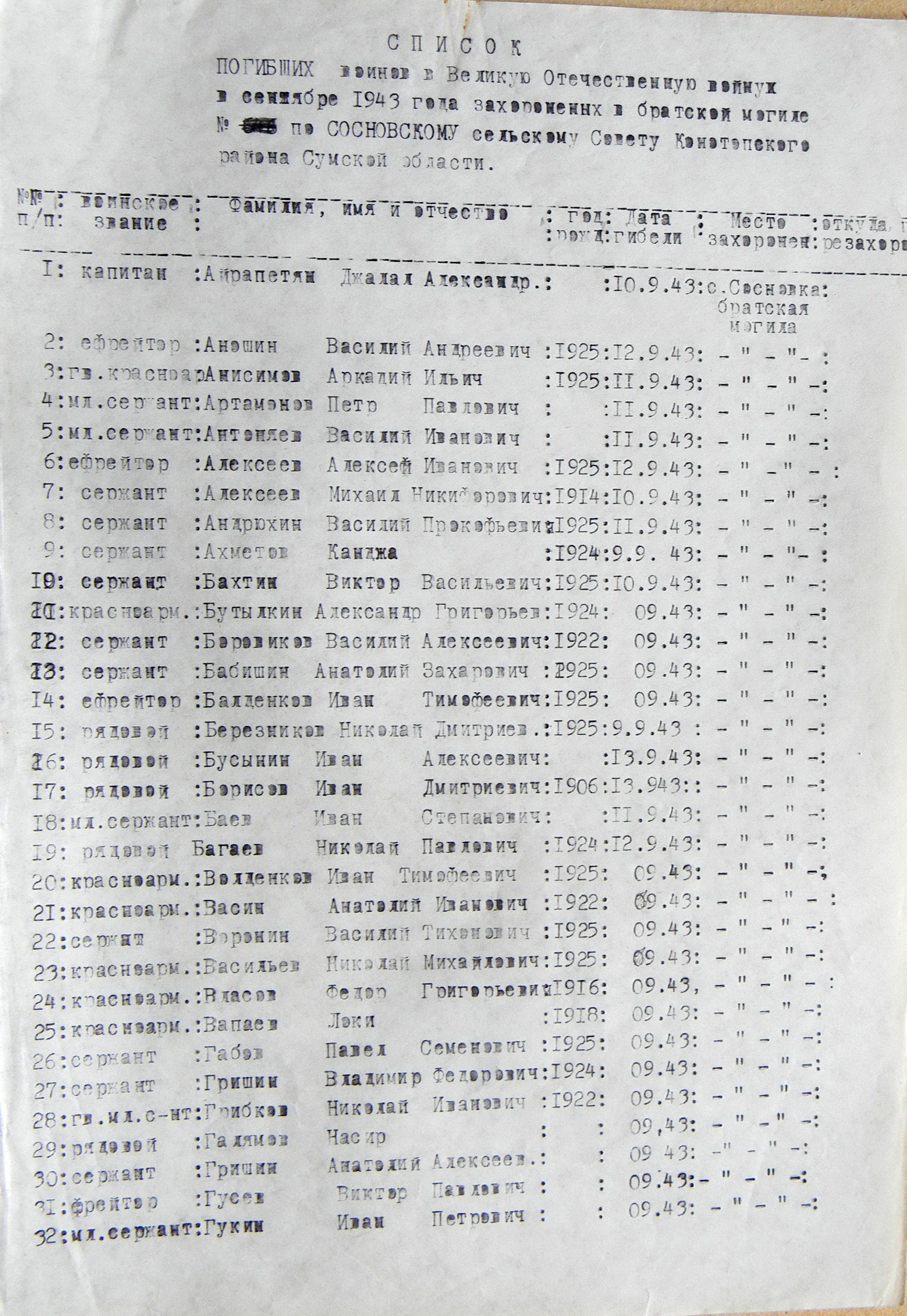 Братская могила в с. Сосновка Глуховского 