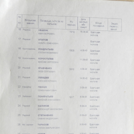 Братская могила в с. Хижки 