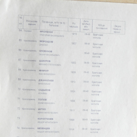Братская могила в с. Хижки 