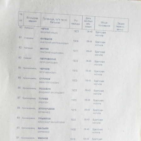 Братская могила в с. Хижки 