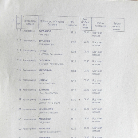 Братская могила в с. Хижки 