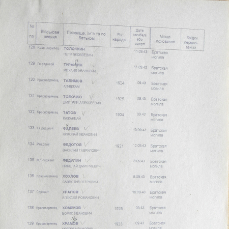 Братская могила в с. Шаповаловка