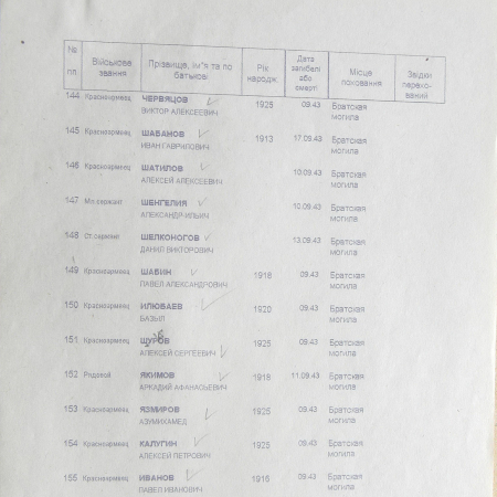 Братская могила в с. Шаповаловка