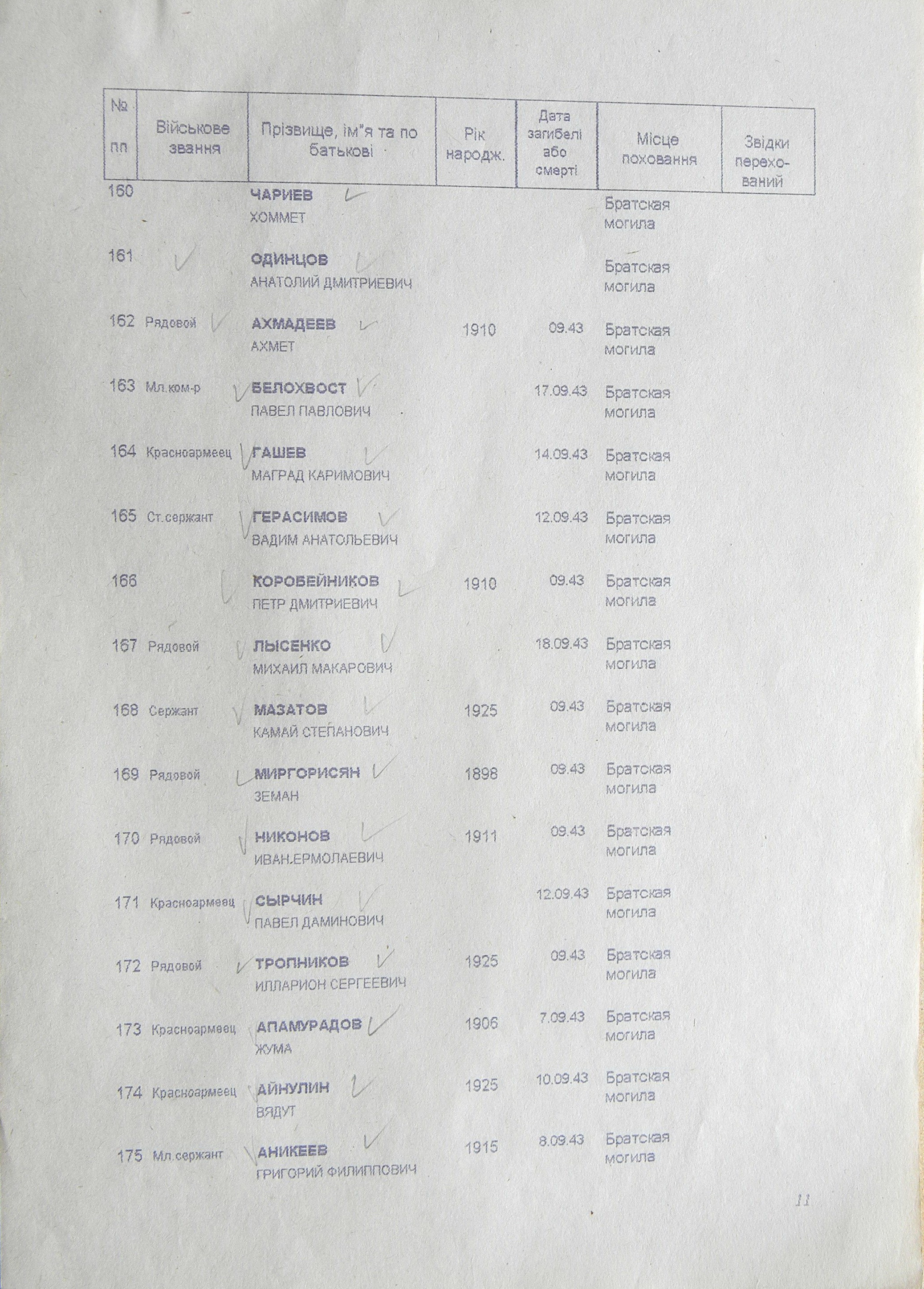 Братская могила в с. Шаповаловка