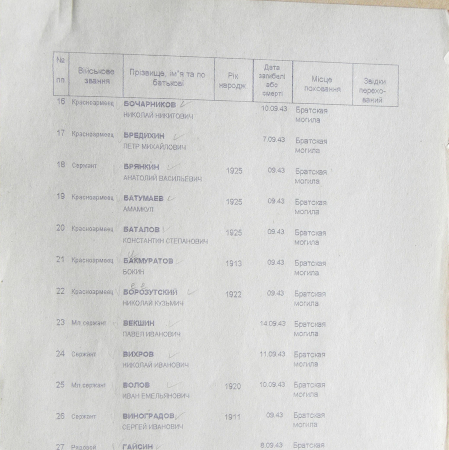 Братская могила в с. Шаповаловка