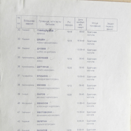Братская могила в с. Шаповаловка