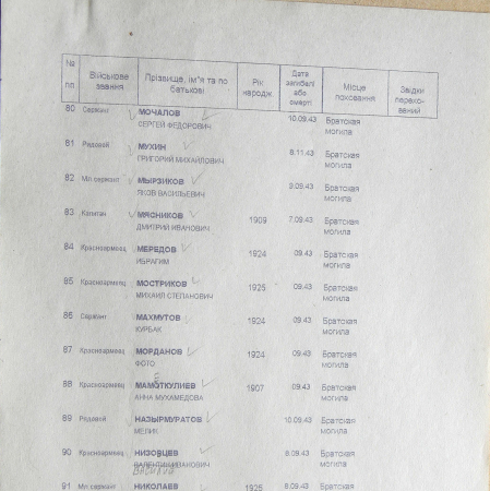 Братская могила в с. Шаповаловка