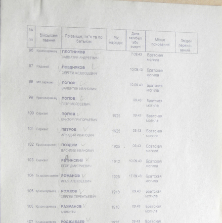 Братская могила в с. Шаповаловка